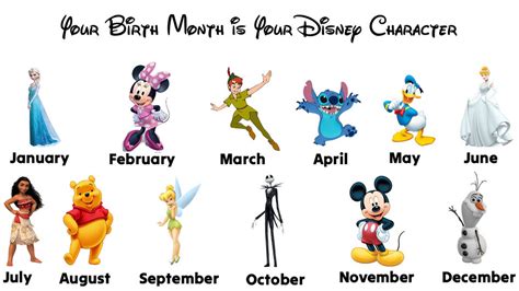 When a character is born .